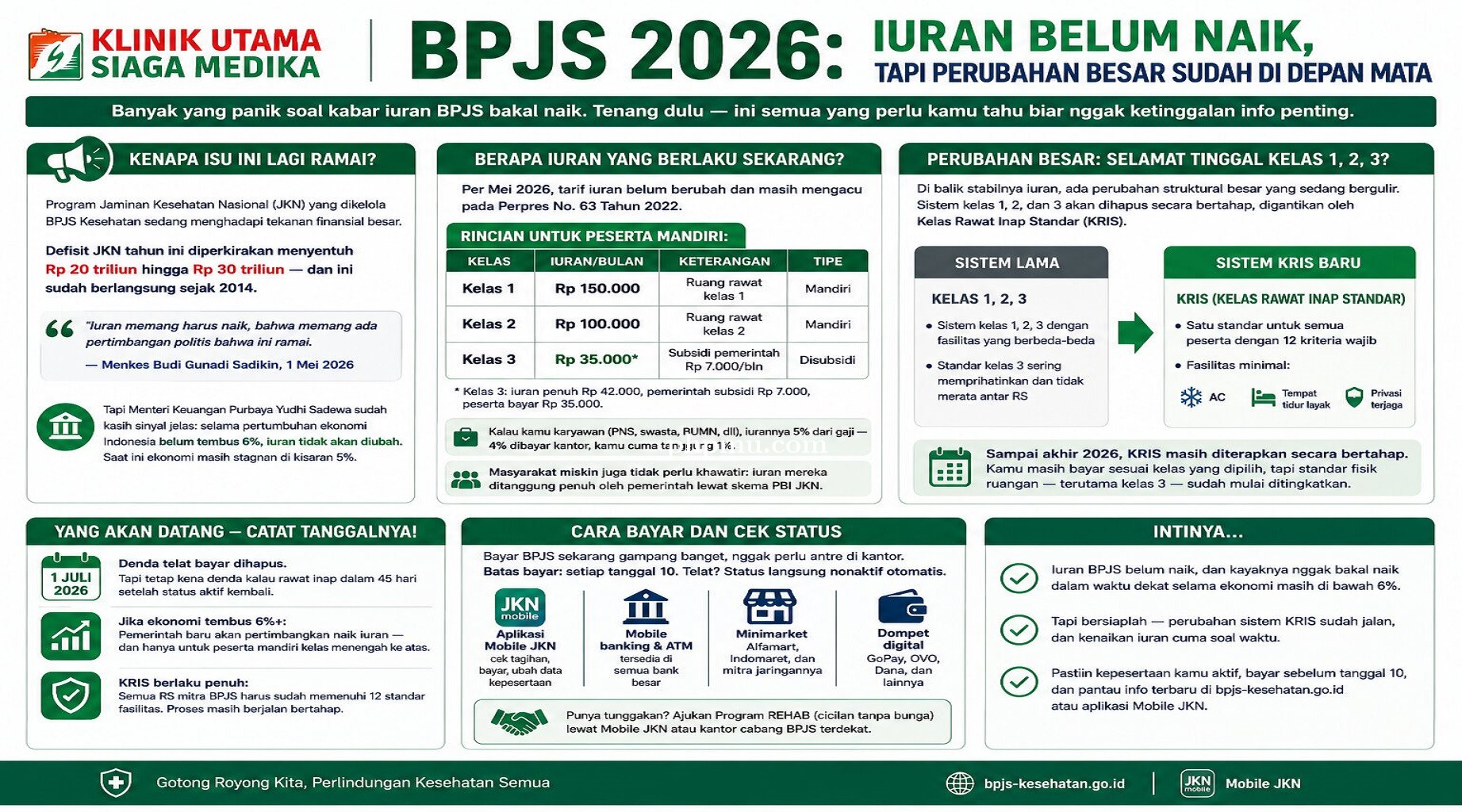 bpjs_tidak_naik.jpg